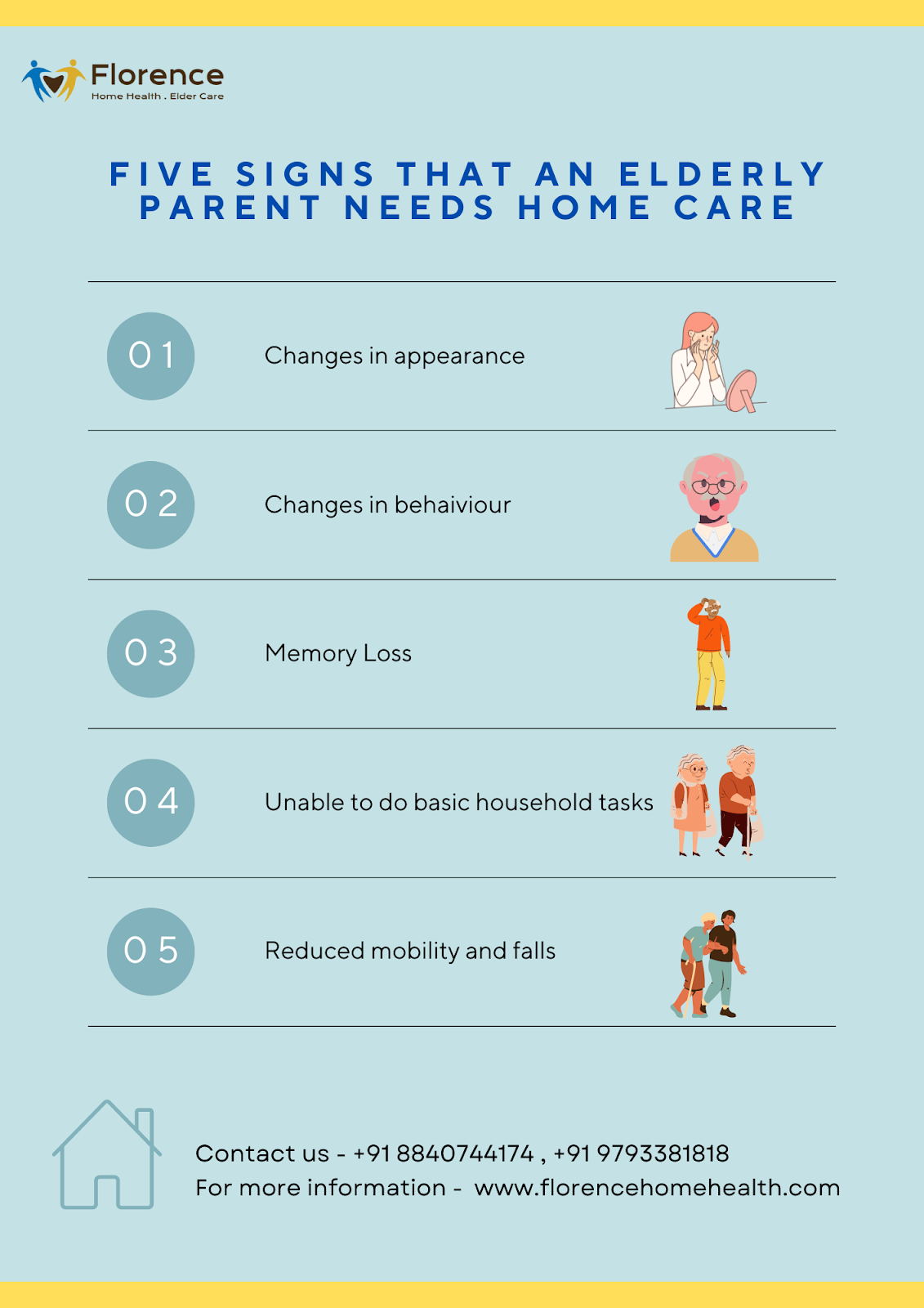 Florence Home Health & Elder Care in Kanpur