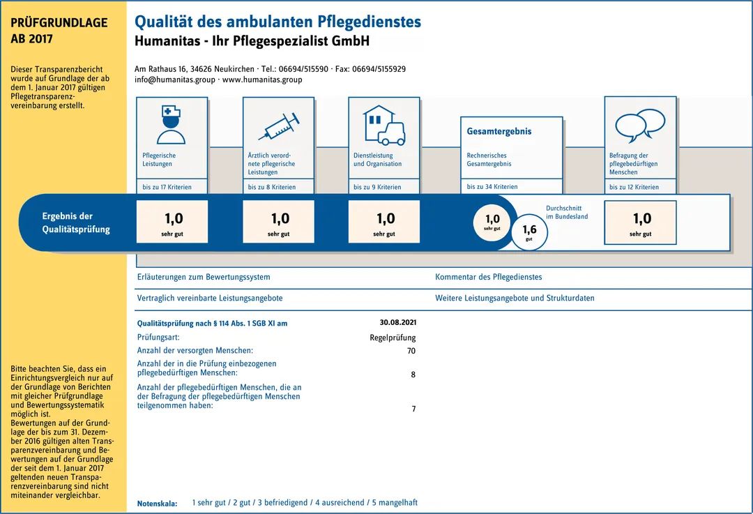 Humanitas Pflegedienst GmbH Neukirchen